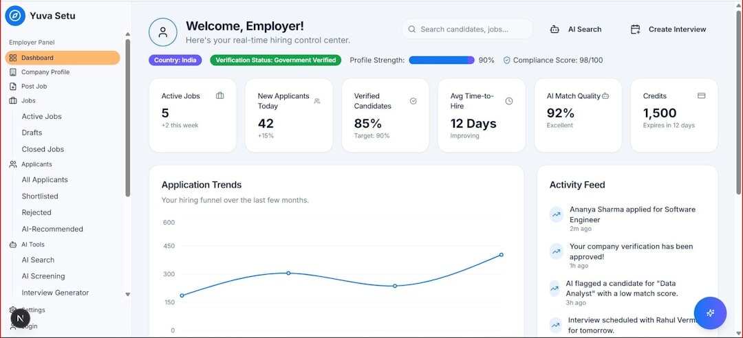 Social media and news platform analytics dashboard